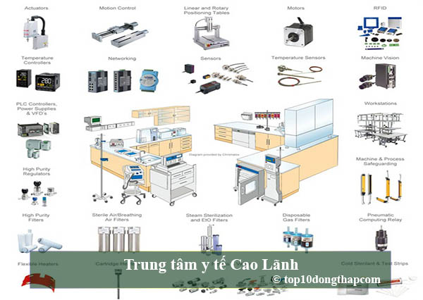 Trung tâm y tế thành phố Cao Lãnh